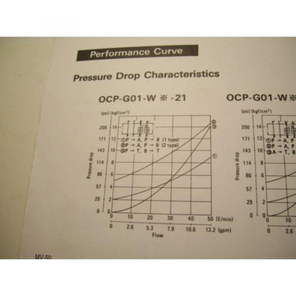 origin Nachi OCP-G01-W1-21 Modular Valve #4 image